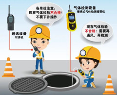 西沙有限空间操作说明